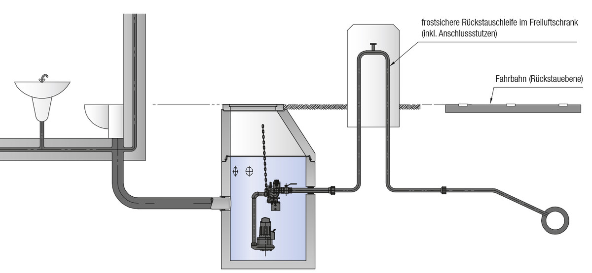 Schema Rückstauschleife LevaStop Schema Rückstauschleife LevaStop